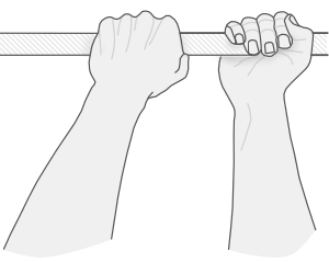 Pull-up and chin-up hand positions